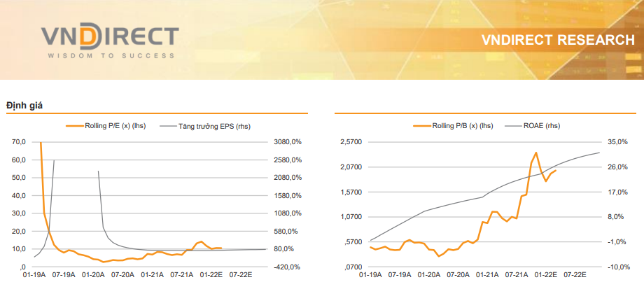 BCG – Awaiting another year of robust earnings - Business analysis report of VN Direct