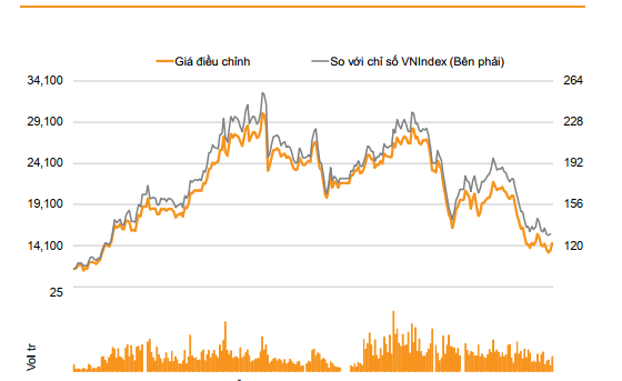 VnDirect: Report on visiting and meeting with BCG