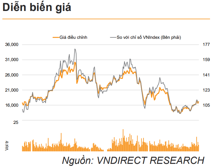 Chứng khoán VNDirect: BCG – Nội lực đủ mạnh để vượt qua khó khăn - Báo cáo phân tích doanh nghiệp