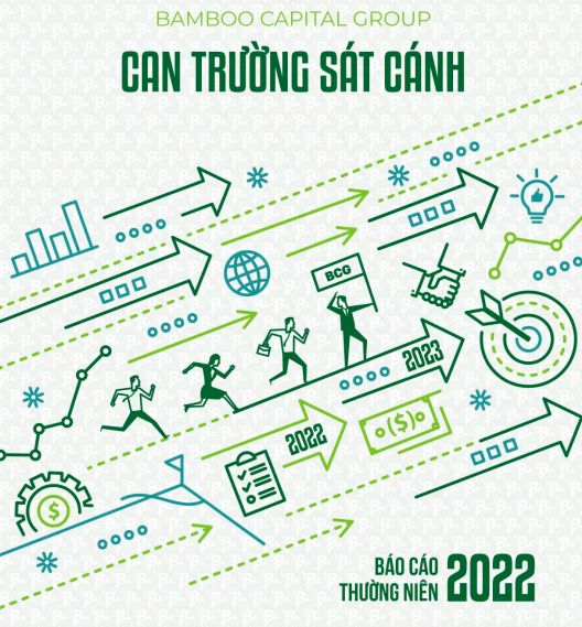 Báo cáo thường niên 2022